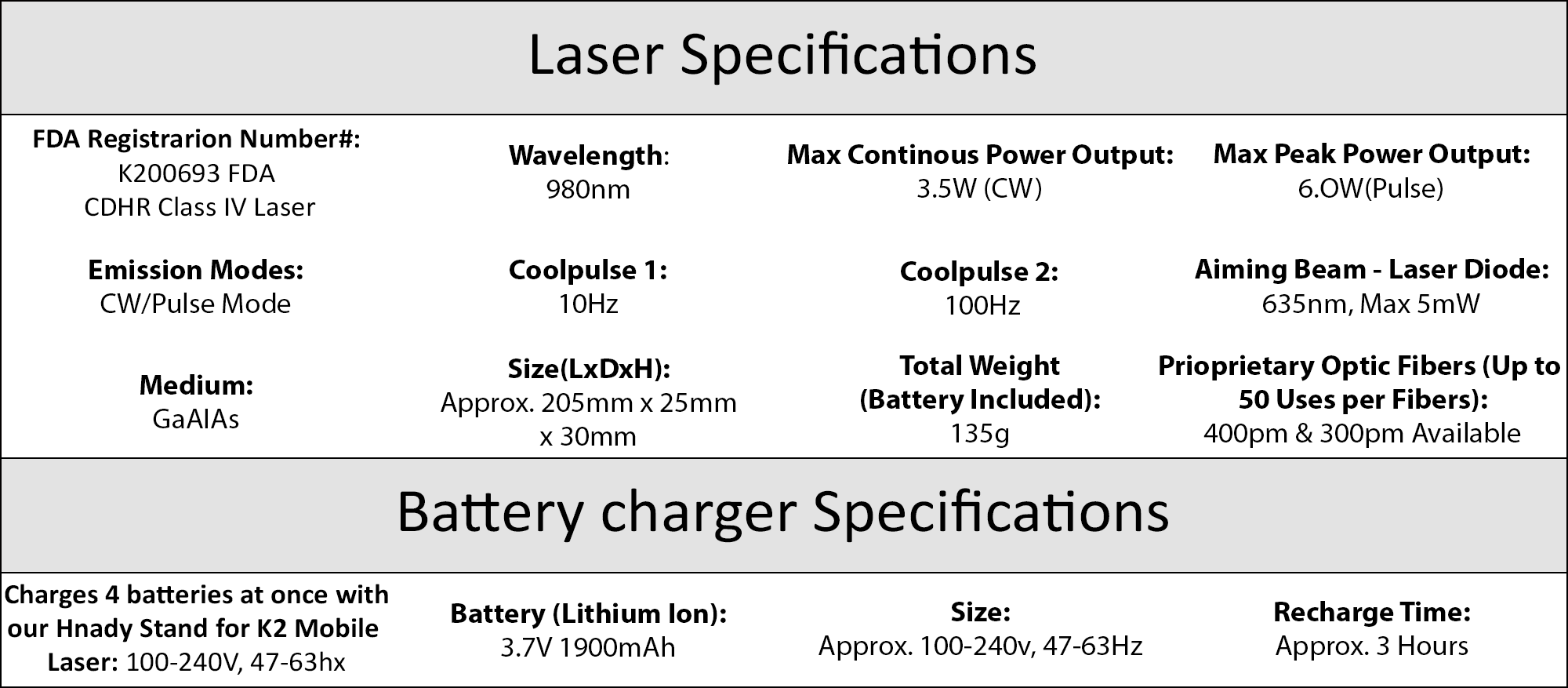 A table showing the laser specifications for an electric device.