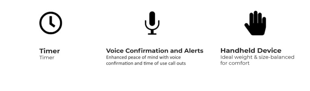 A microphone is shown next to the words voice.